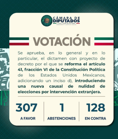 Cámara de Diputados aprueba anular elecciones cuando haya pruebas de intervención o injerencia extranjera